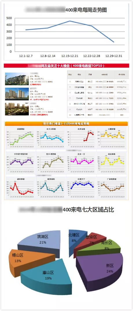 400電話房地產(chǎn)應用